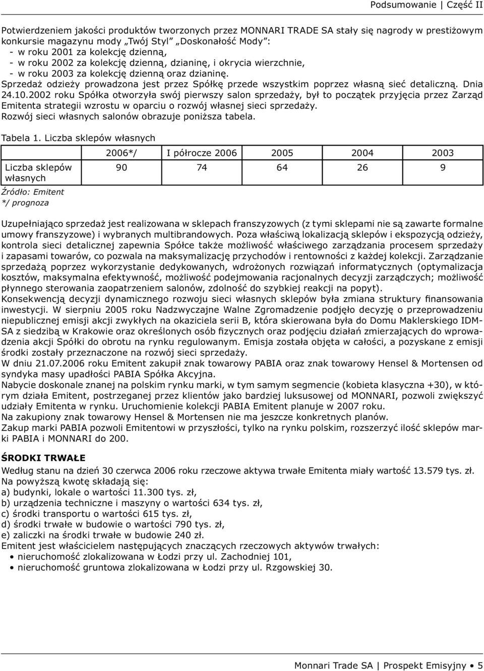 Sprzedaż odzieży prowadzona jest przez Spółkę przede wszystkim poprzez własną sieć detaliczną. Dnia 24.10.