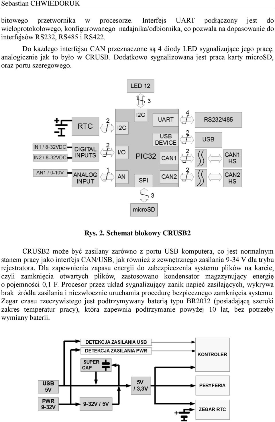 Schemat blokowy CRUSB2 CRUSB2 może być zasilany zarówno z portu USB komputera, co jest normalnym stanem pracy jako interfejs CAN/USB, jak również z zewnętrznego zasilania 9-34 V dla trybu