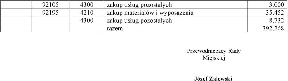 35.452 4300 zakup usług pozostałych 8.