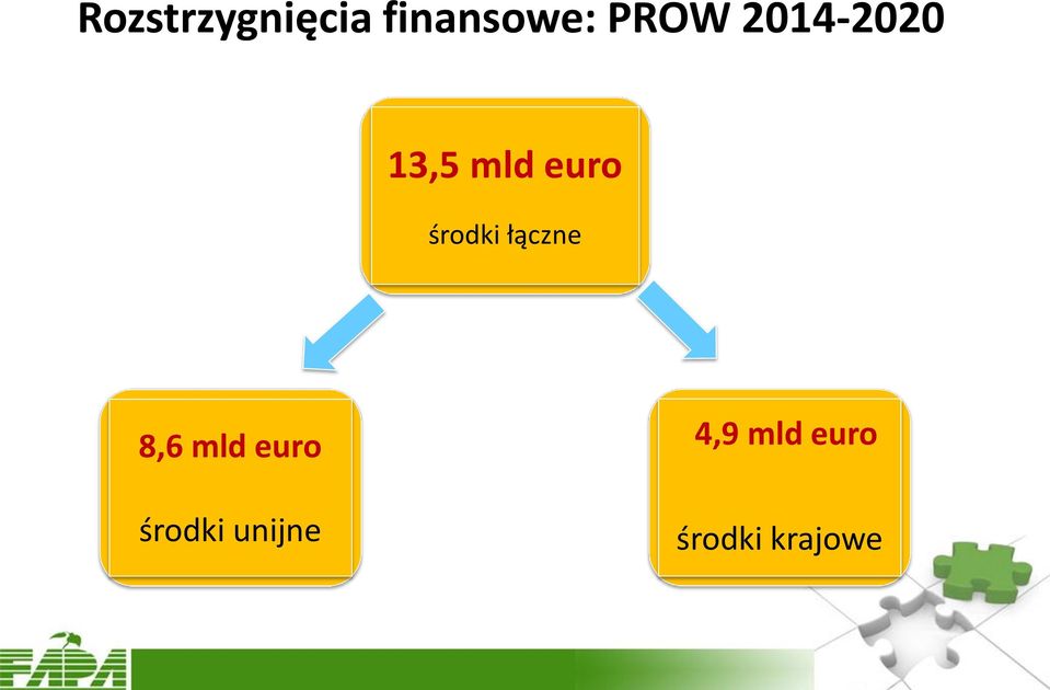 środki łączne 8,6 mld euro