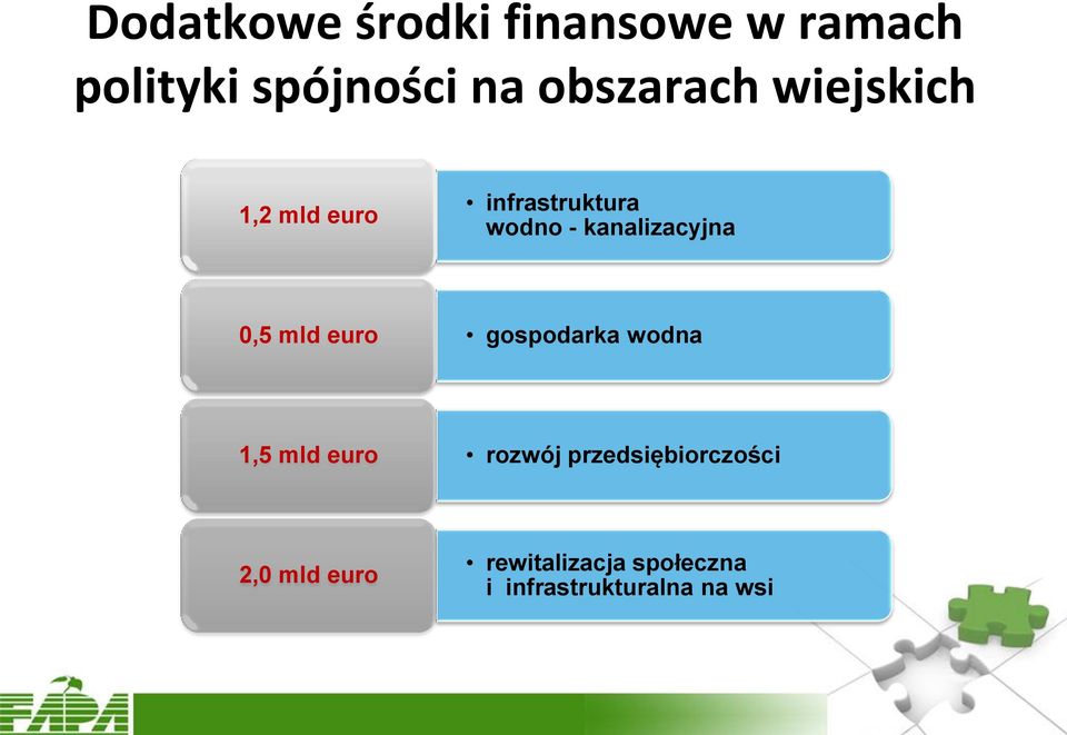 kanalizacyjna 0,5 mld euro gospodarka wodna 1,5 mld euro rozwój