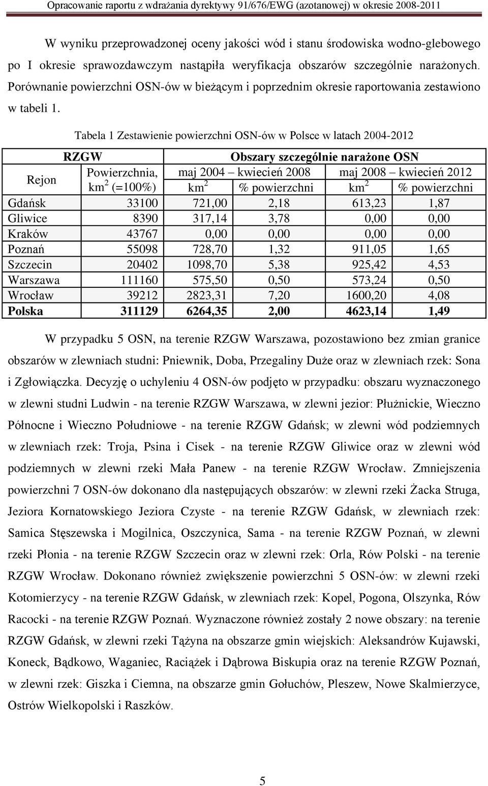 Tabela 1 Zestawienie powierzchni OSN-ów w Polsce w latach 2004-2012 RZGW Obszary szczególnie narażone OSN Rejon Powierzchnia, maj 2004 kwiecień 2008 maj 2008 kwiecień 2012 km 2 (=100%) km 2 %