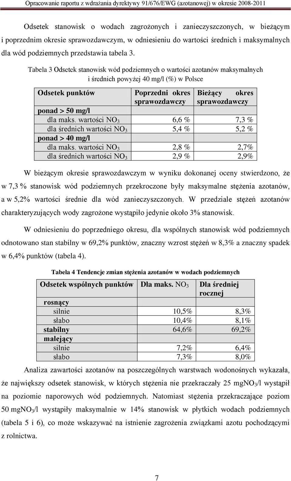 Tabela 3 Odsetek stanowisk wód podziemnych o wartości azotanów maksymalnych i średnich powyżej 40 mg/l (%) w Polsce Odsetek punktów Poprzedni okres Bieżący okres sprawozdawczy sprawozdawczy ponad >