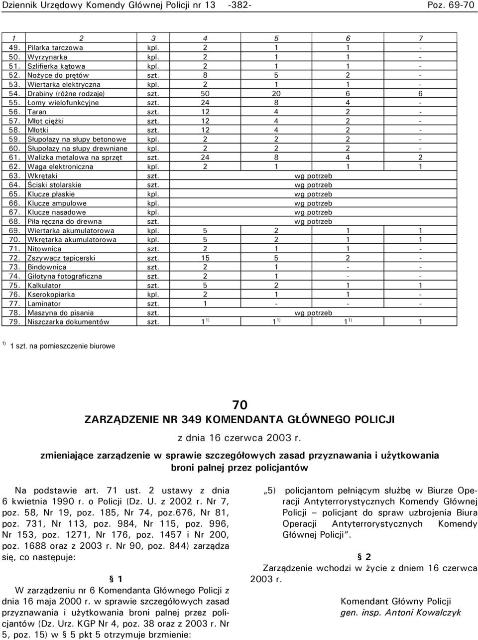 Słupołazy na słupy betonowe kpl. 2 2 2-60. Słupołazy na słupy drewniane kpl. 2 2 2-61. Walizka metalowa na sprzęt szt. 24 8 4 2 62. Waga elektroniczna kpl. 2 1 1 1 63. Wkrętaki szt. wg potrzeb 64.