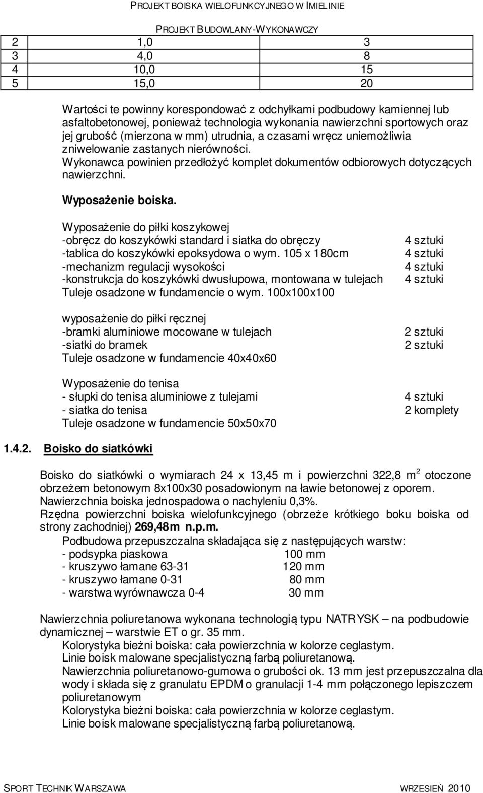 Wyposażenie do piłki koszykowej -obręcz do koszykówki standard i siatka do obręczy -tablica do koszykówki epoksydowa o wym.