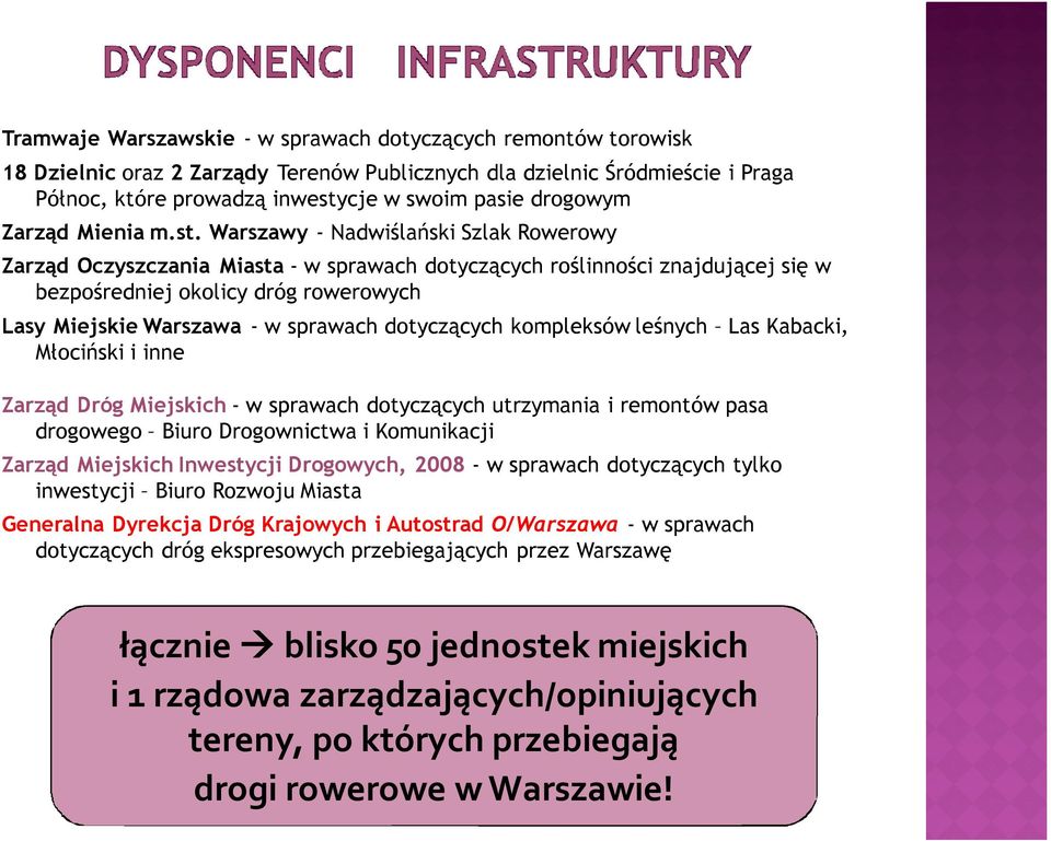 Warszawy - Nadwiślański Szlak Rowerowy Zarząd Oczyszczania Miasta - w sprawach dotyczących roślinności znajdującej się w bezpośredniej okolicy dróg rowerowych Lasy Miejskie Warszawa - w sprawach