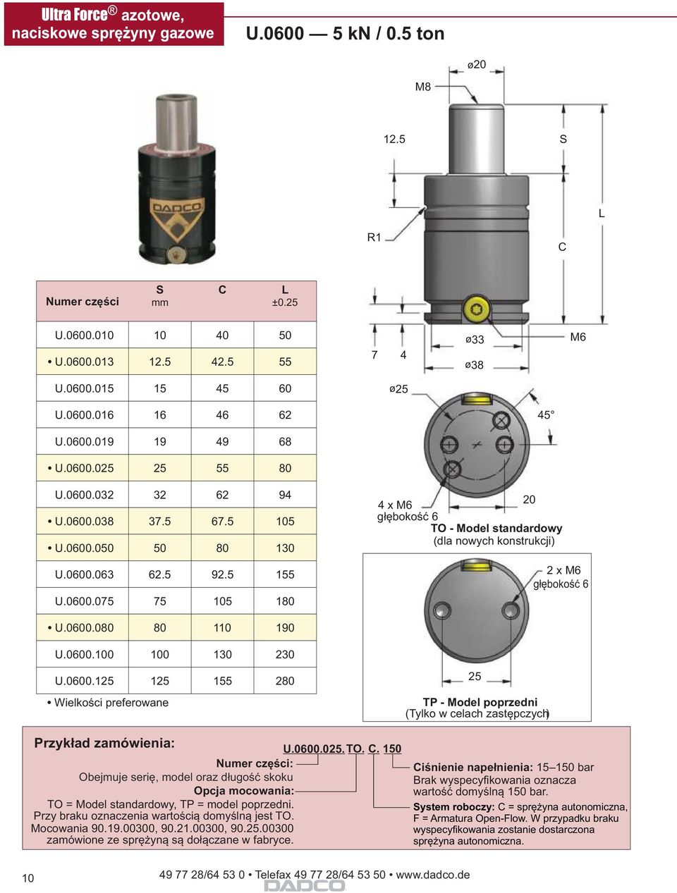 0600.080 80 110 190 U.0600.100 100 130 230 U.0600.125 125 155 280 Wielkości preferowane 25 TP - Model poprzedni (Tylko w celach zastępczych) Przykład zamówienia: U.0600.025. TO.