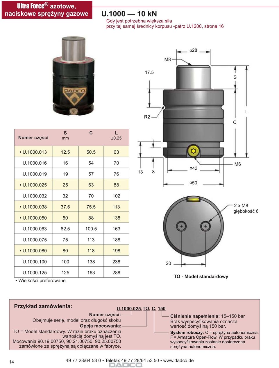 1000.125 125 163 288 Wielkości preferowane TO - Model standardowy Przykład zamówienia: U.1000.025. TO.. 150 Numer części: Obejmuje serię, model oraz długość skoku Opcja mocowania: TO = Model standardowy.
