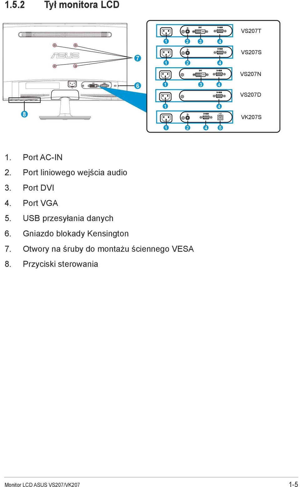 Port VGA 5. USB przesyłania danych 6. Gniazdo blokady Kensington 7.