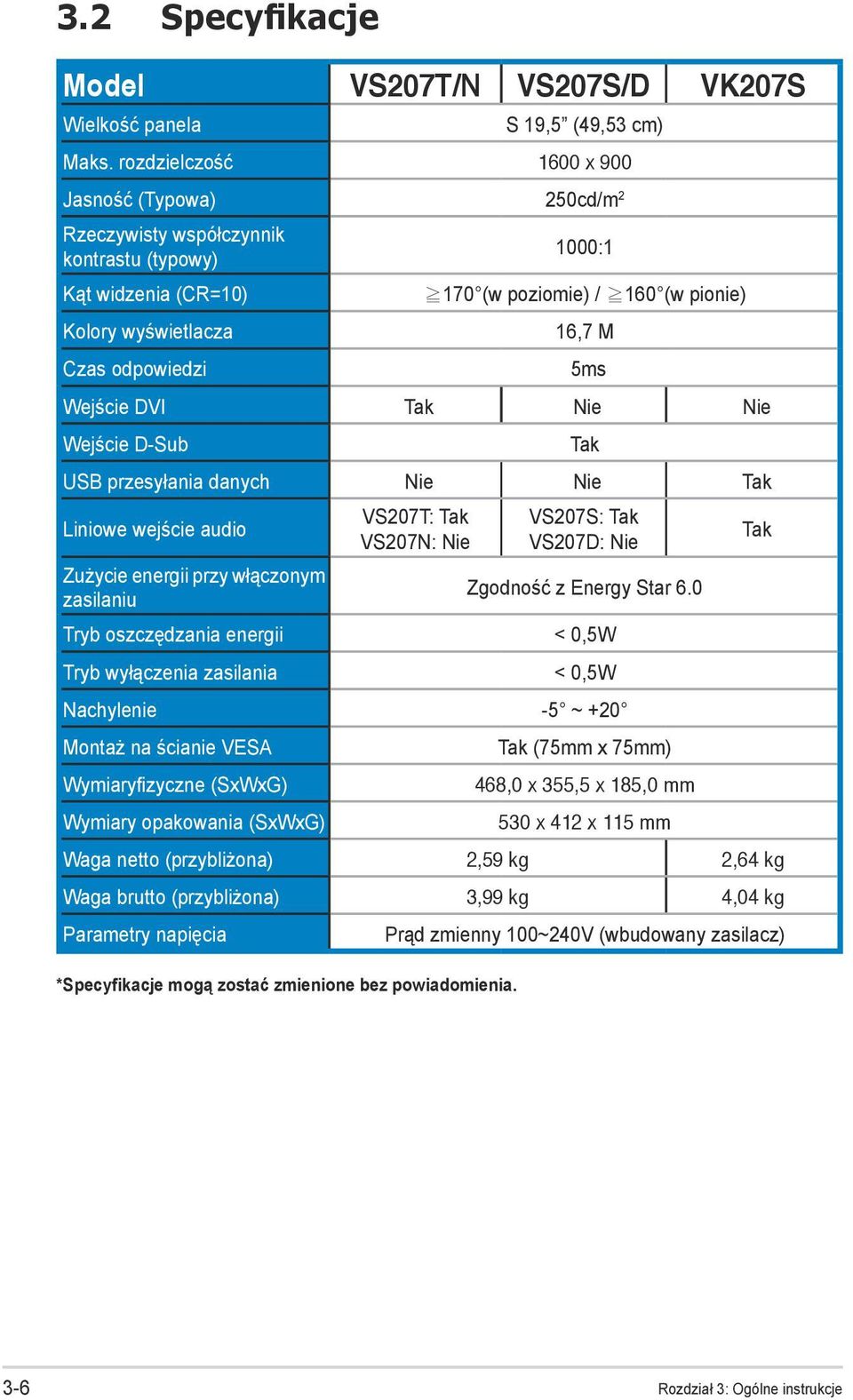 M 5ms Wejście DVI Tak Nie Nie Wejście D-Sub USB przesyłania danych Nie Nie Tak Liniowe wejście audio Zużycie energii przy włączonym zasilaniu VS207T: Tak VS207N: Nie Tak VS207S: Tak VS207D: Nie