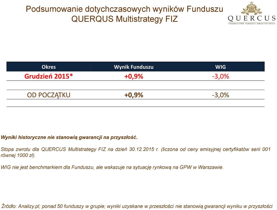 (liczona od ceny emisyjnej certyfikatów serii 001 równej 1000 zł).