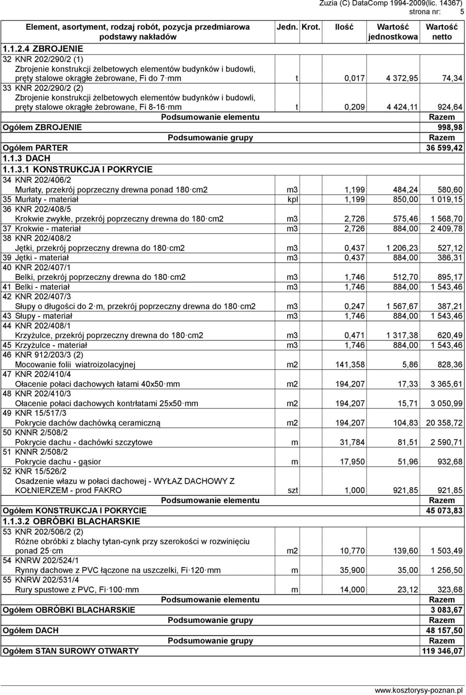 4 ZBROJENIE 32 KNR 202/290/2 (1) Zbrojenie konstrukcji żelbetowych elementów budynków i budowli, pręty stalowe okrągłe żebrowane, Fi do 7mm t 0,017 4 372,95 74,34 33 KNR 202/290/2 (2) Zbrojenie