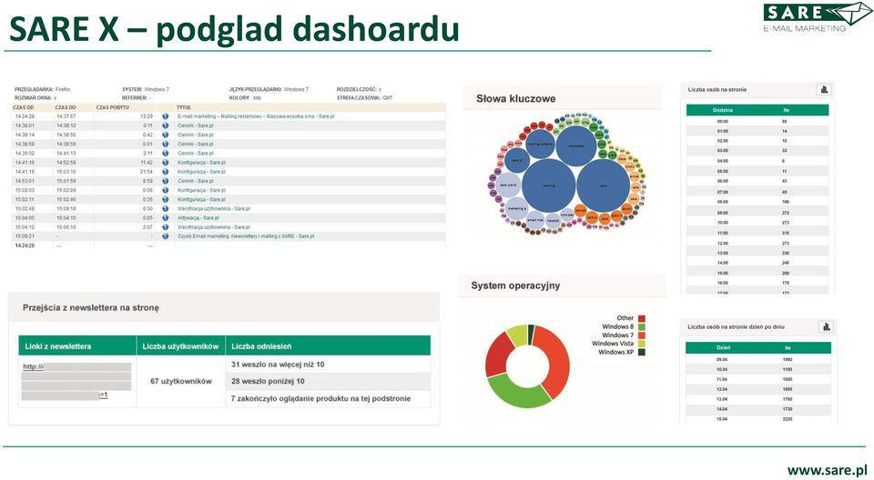 dashoardu