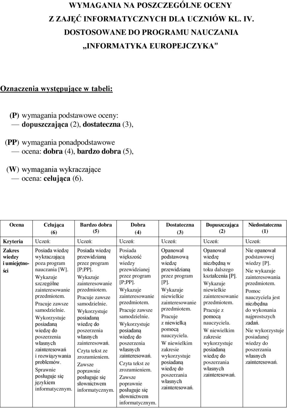 dobra (4), bardzo dobra (5), (W) wymagania wykraczające ocena: celująca (6).