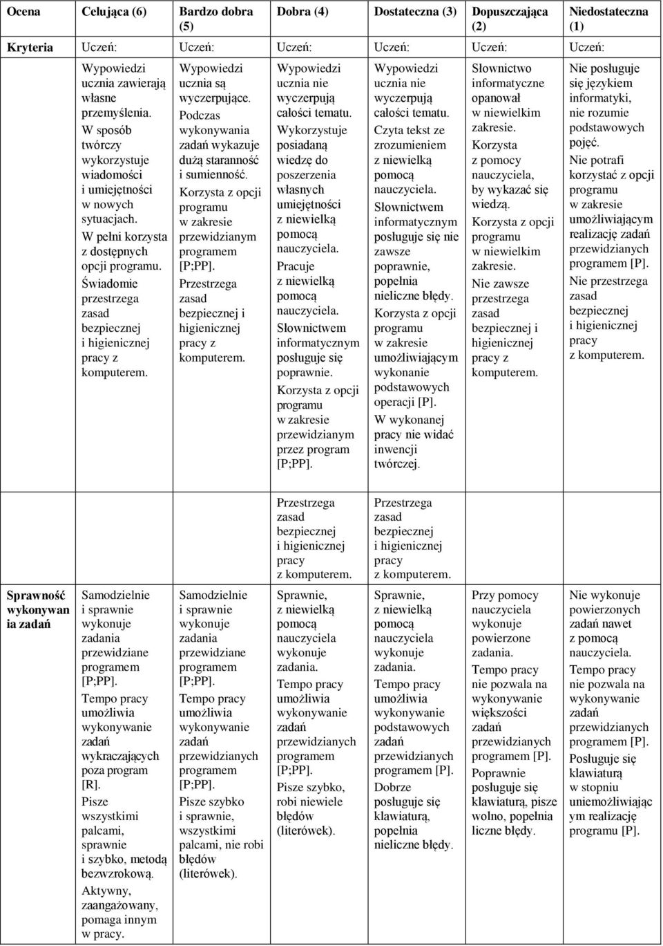 Podczas wykonywania wykazuje dużą staranność i sumienność. przewidzianym i higienicznej z ucznia nie wyczerpują całości tematu. umiejętności Pracuje Słownictwem informatycznym poprawnie.