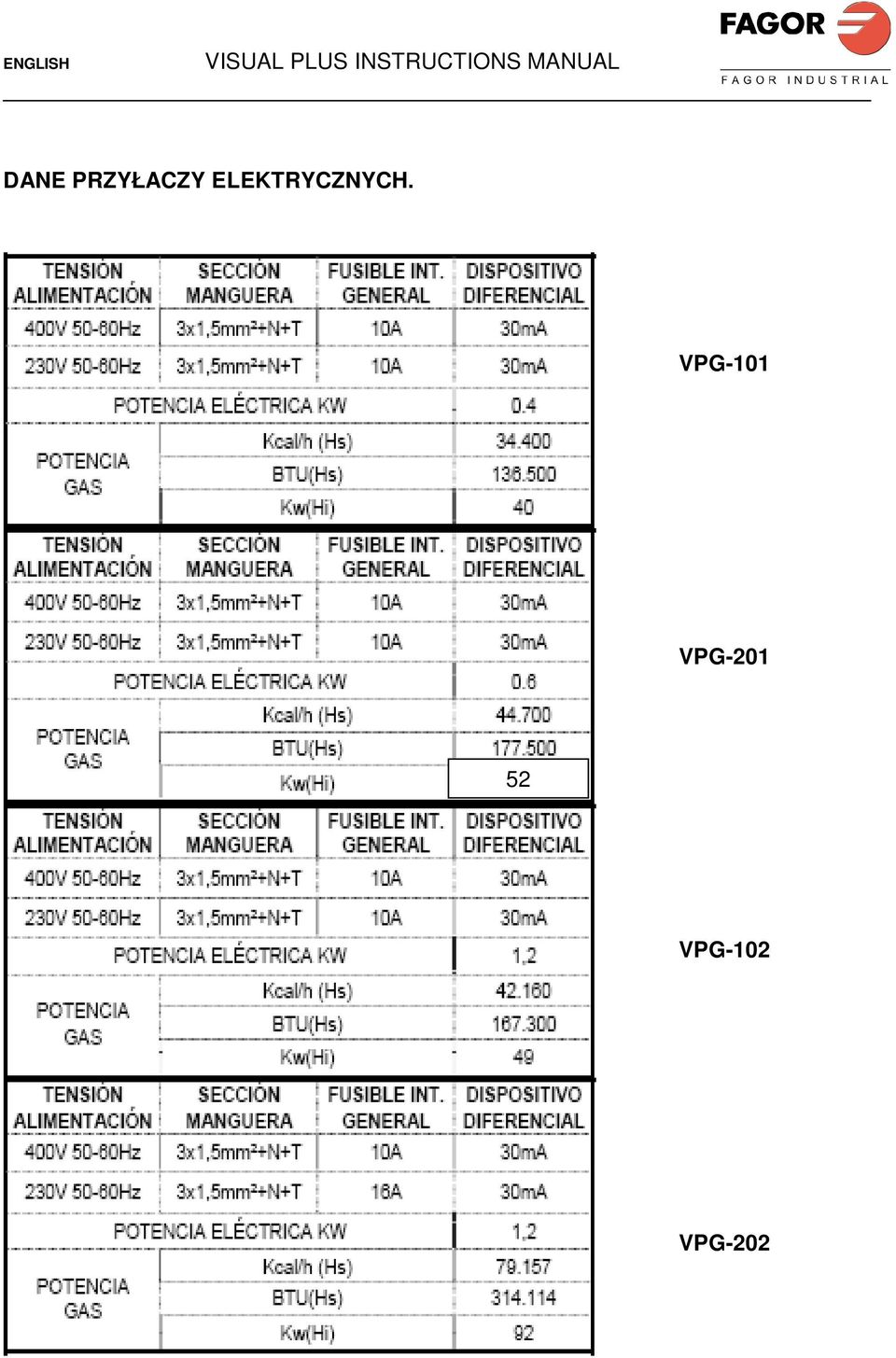 VPG-101 VPG-201