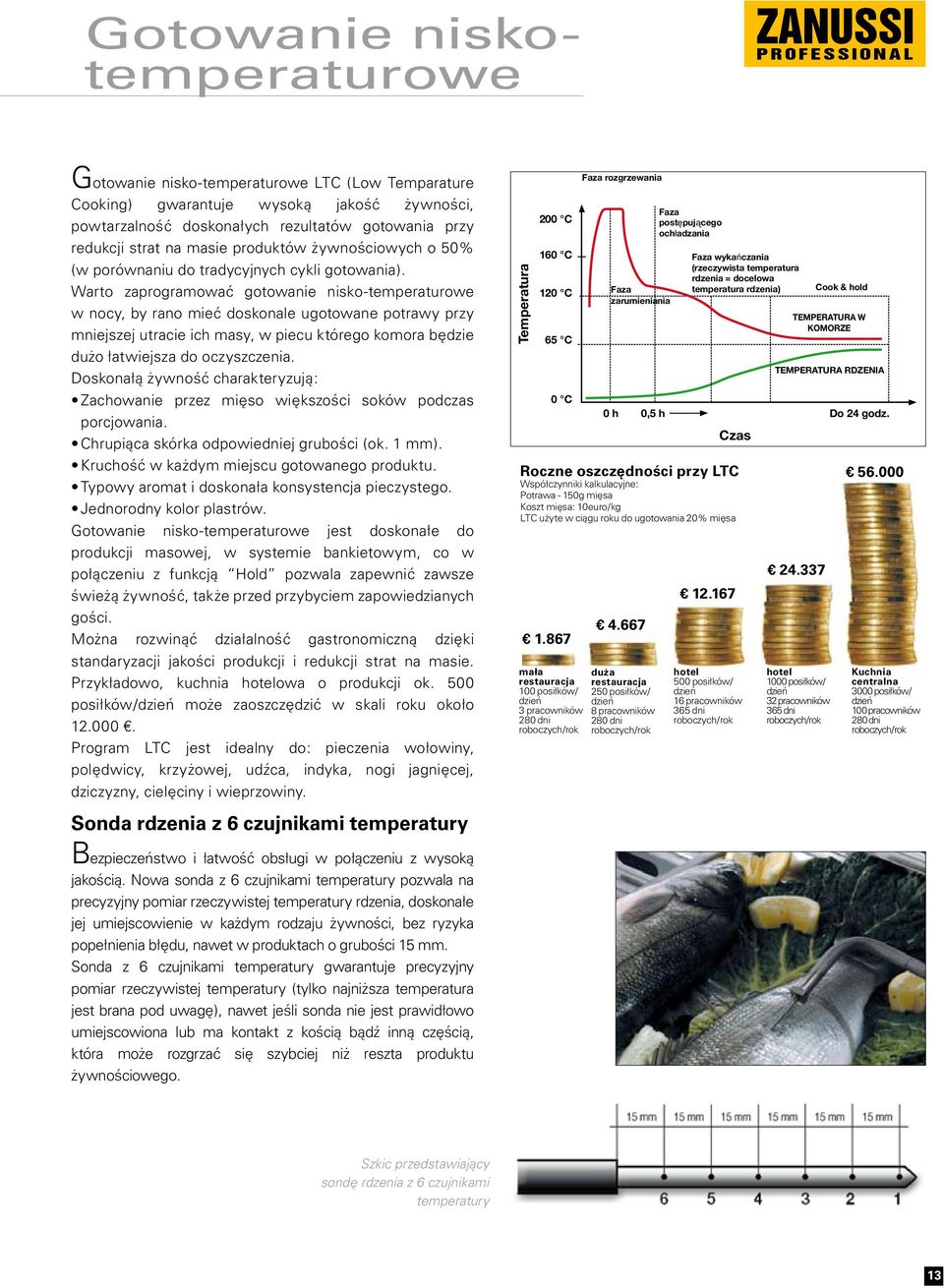 Warto zaprogramować gotowanie nisko-temperaturowe w nocy, by rano mieć doskonale ugotowane potrawy przy mniejszej utracie ich masy, w piecu którego komora będzie dużo łatwiejsza do oczyszczenia.