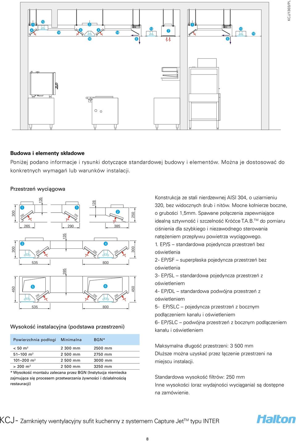 Przestrzeń wyciągowa 50 3 265 535 35 28 5 6 35 285 290 800 535 800 2 385 Wysokość instalacyjna (podstawa przestrzeni) Powierzchnia podłogi Minimalna BGN* < 50 m 2 2 mm 0 mm 5 00 m 2 2 500 mm 2750 mm