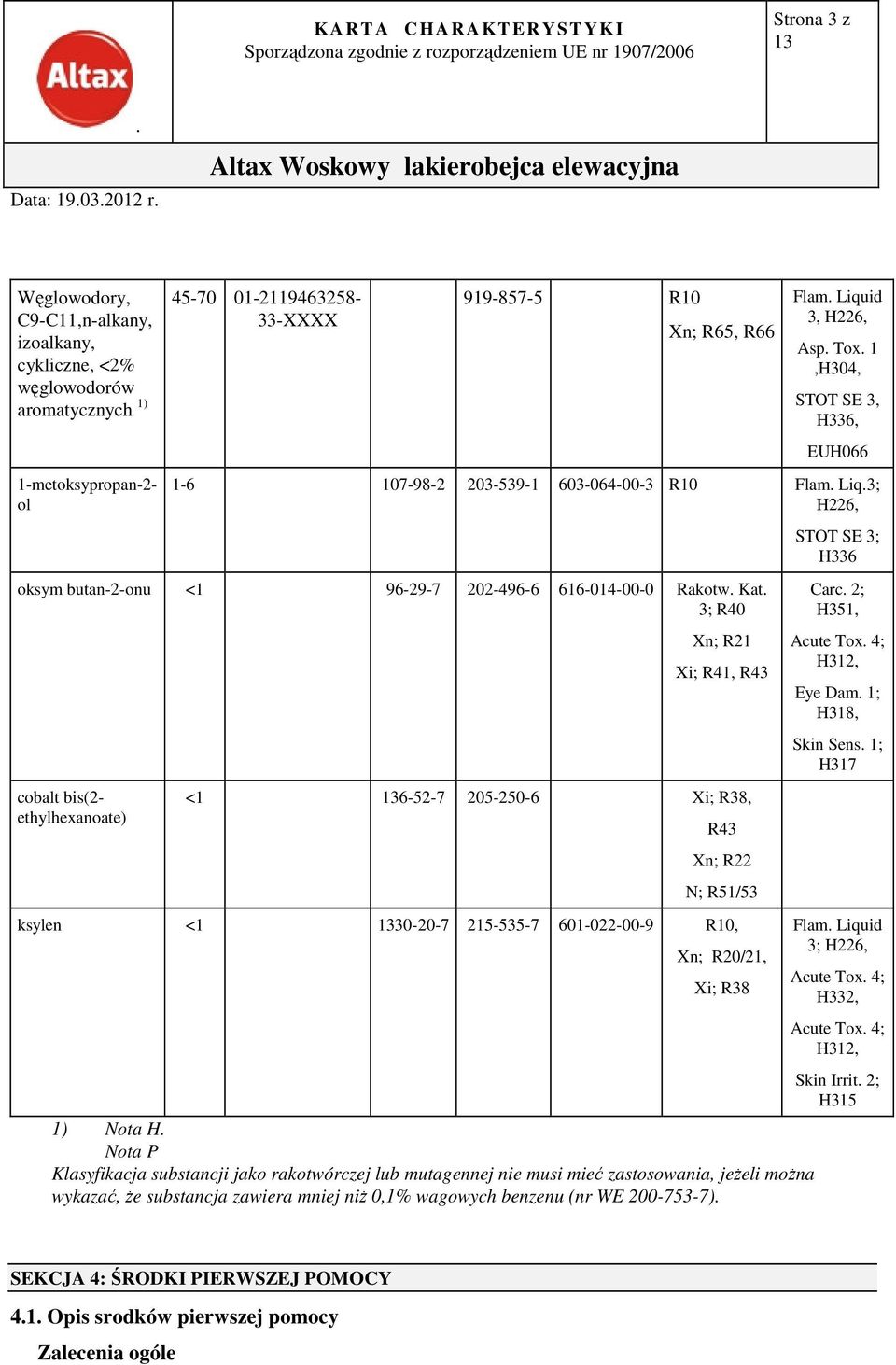 ethylhexanoate) Xn; R21 Xi; R41, R43 <1 6-52-7 205-250-6 Xi; R38, R43 Xn; R22 N; R51/53 ksylen <1 30-20-7 215-535-7 601-022-00-9 R10, Xn; R20/21, Xi; R38 1) Nota H Nota P Klasyfikacja substancji jako