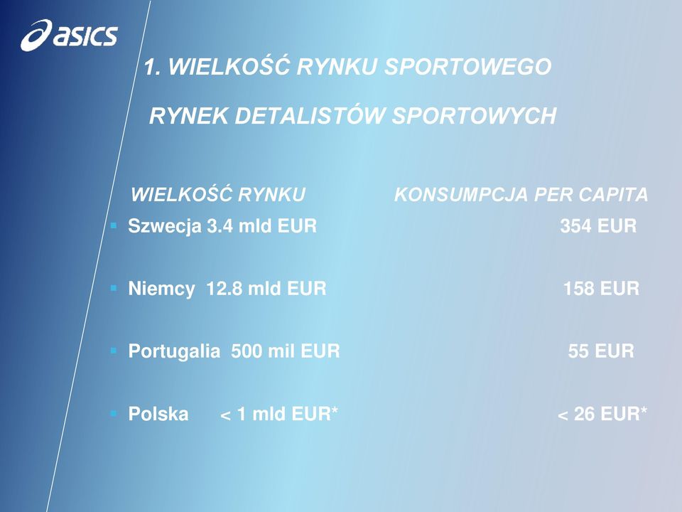 4 mld EUR KONSUMPCJA PER CAPITA 354 EUR Niemcy 12.