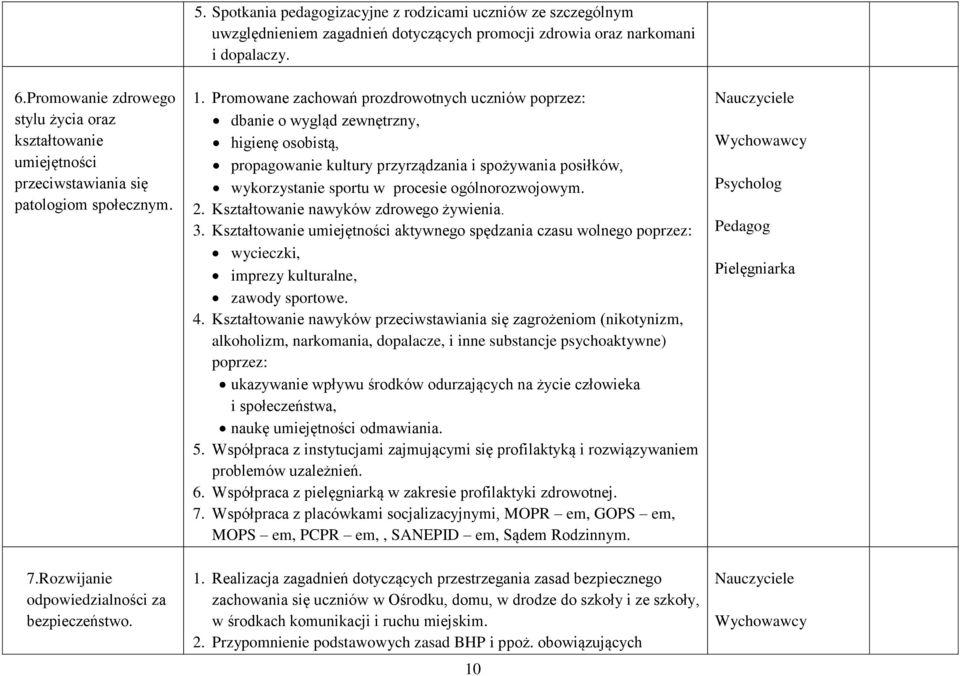 Promowane zachowań prozdrowotnych uczniów poprzez: dbanie o wygląd zewnętrzny, higienę osobistą, propagowanie kultury przyrządzania i spożywania posiłków, wykorzystanie sportu w procesie