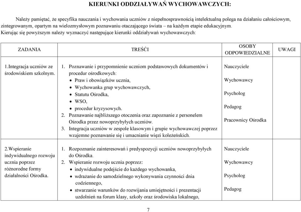 Kierując się powyższym należy wyznaczyć następujące kierunki oddziaływań wychowawczych: ZADANIA TREŚĆI OSOBY ODPOWIEDZIALNE UWAGI 1.
