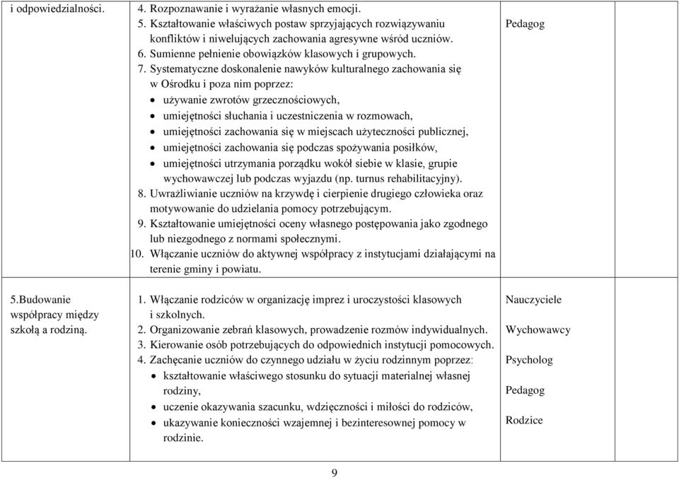 Systematyczne doskonalenie nawyków kulturalnego zachowania się w Ośrodku i poza nim poprzez: używanie zwrotów grzecznościowych, umiejętności słuchania i uczestniczenia w rozmowach, umiejętności