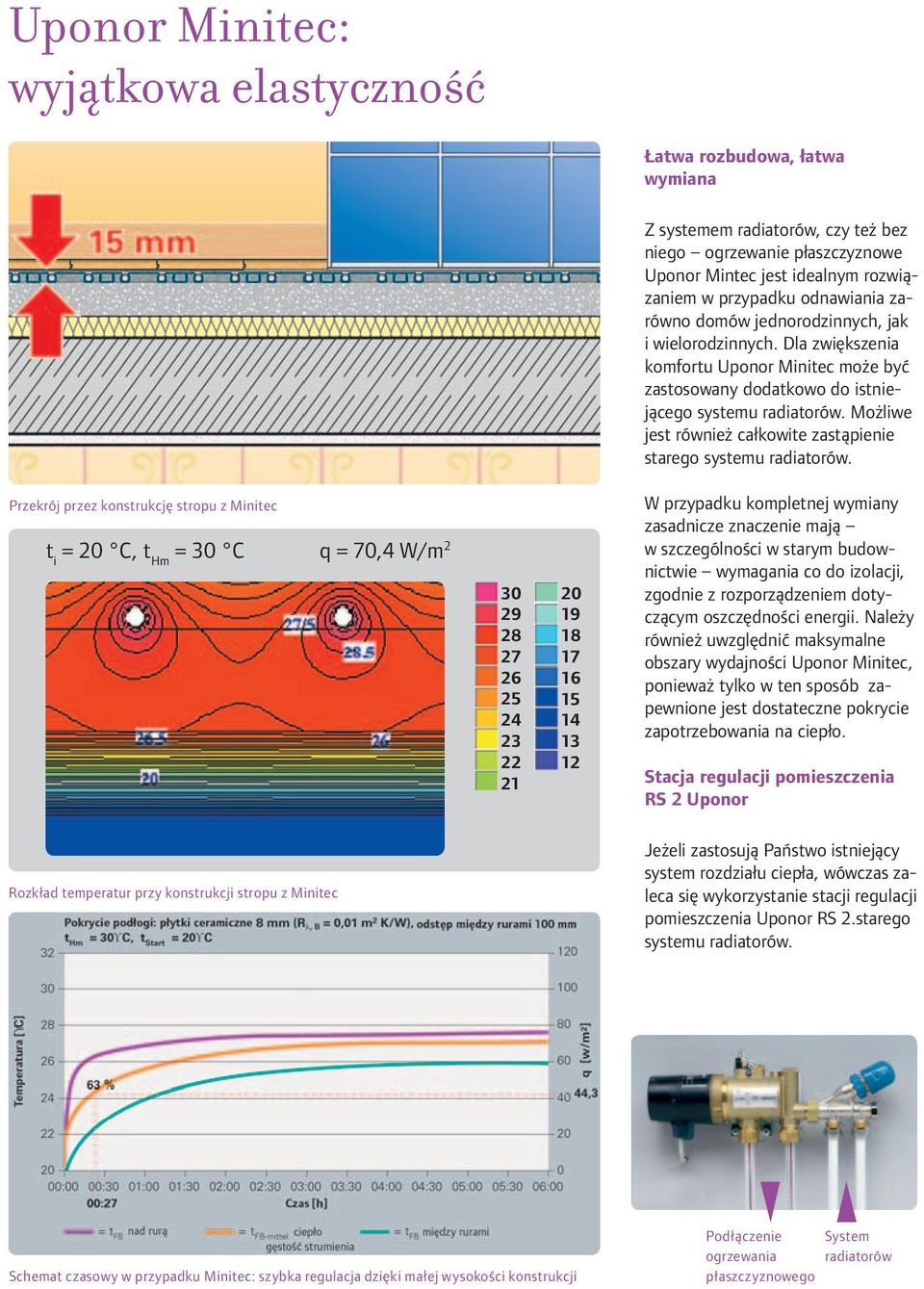 Możliwe jest również całkowite zastąpienie starego systemu radiatorów.
