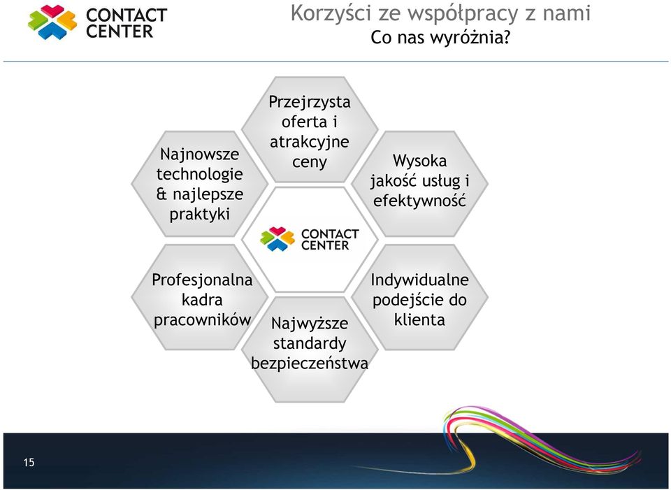 atrakcyjne ceny Wysoka jakość usług i efektywność Profesjonalna