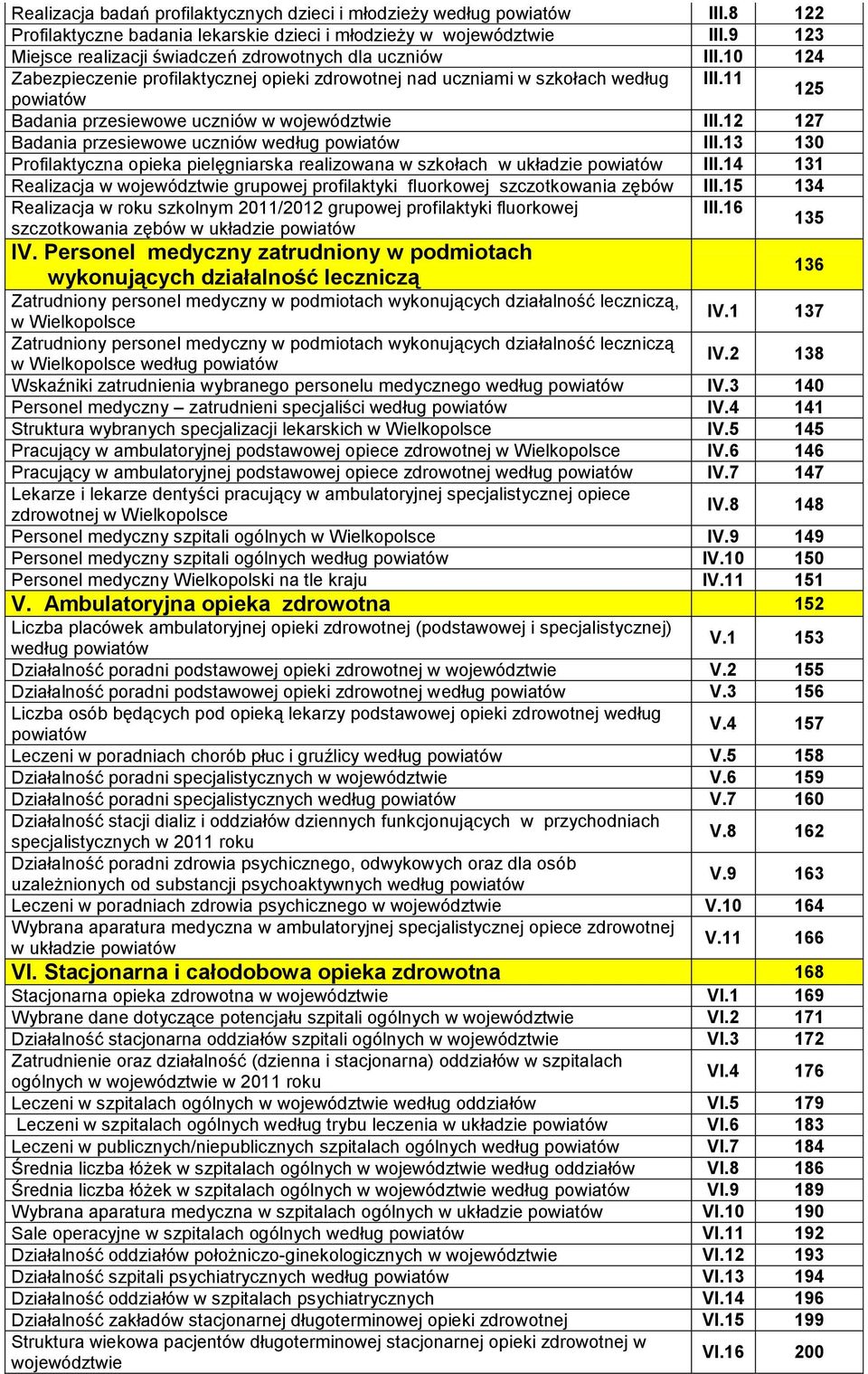 11 125 powiatów Badania przesiewowe uczniów w województwie III.12 127 Badania przesiewowe uczniów według powiatów III.