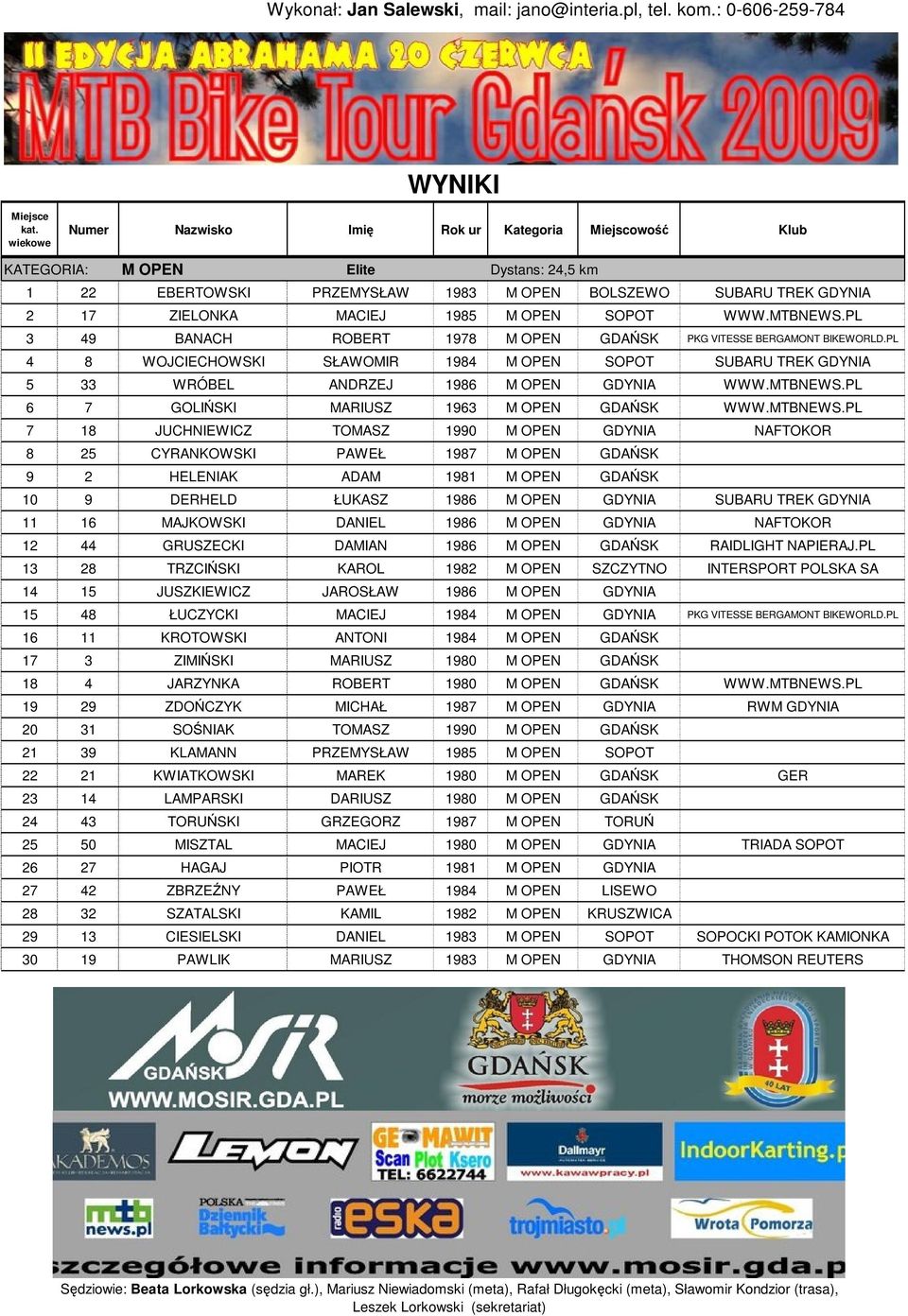 PL 6 7 GOLIŃSKI MARIUSZ 1963 M OPEN GDAŃSK WWW.MTBNEWS.