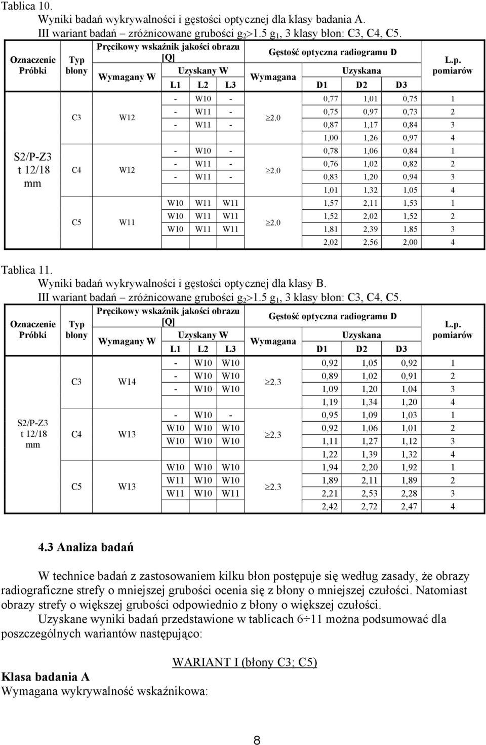 0 - W11-0,83 1,20 0,94 3 1,01 1,32 1,05 4 W10 W11 W11 1,57 2,11 1,53 1 W10 W11 W11 1,52 2,02 1,52 2 W11 2.0 W10 W11 W11 1,81 2,39 1,85 3 2,02 2,56 2,00 4 Tablica 11.