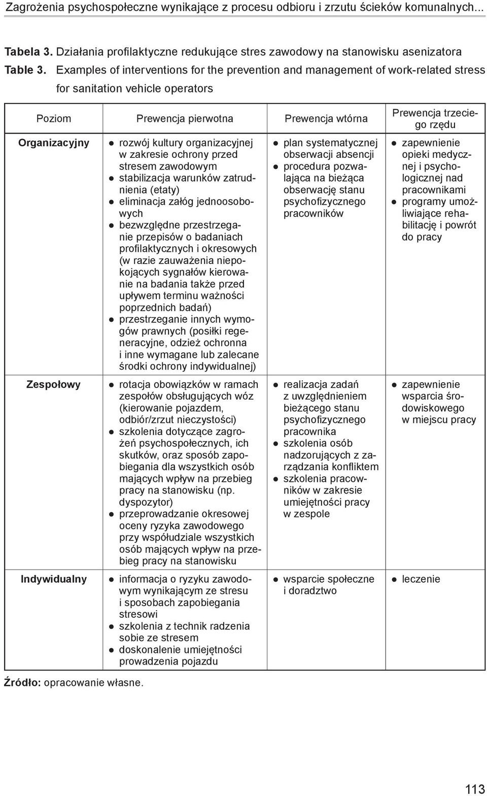 rozwój kultury organizacyjnej w zakresie ochrony przed stresem zawodowym stabilizacja warunków zatrudnienia (etaty) eliminacja załóg jednoosobowych bezwzględne przestrzeganie przepisów o badaniach