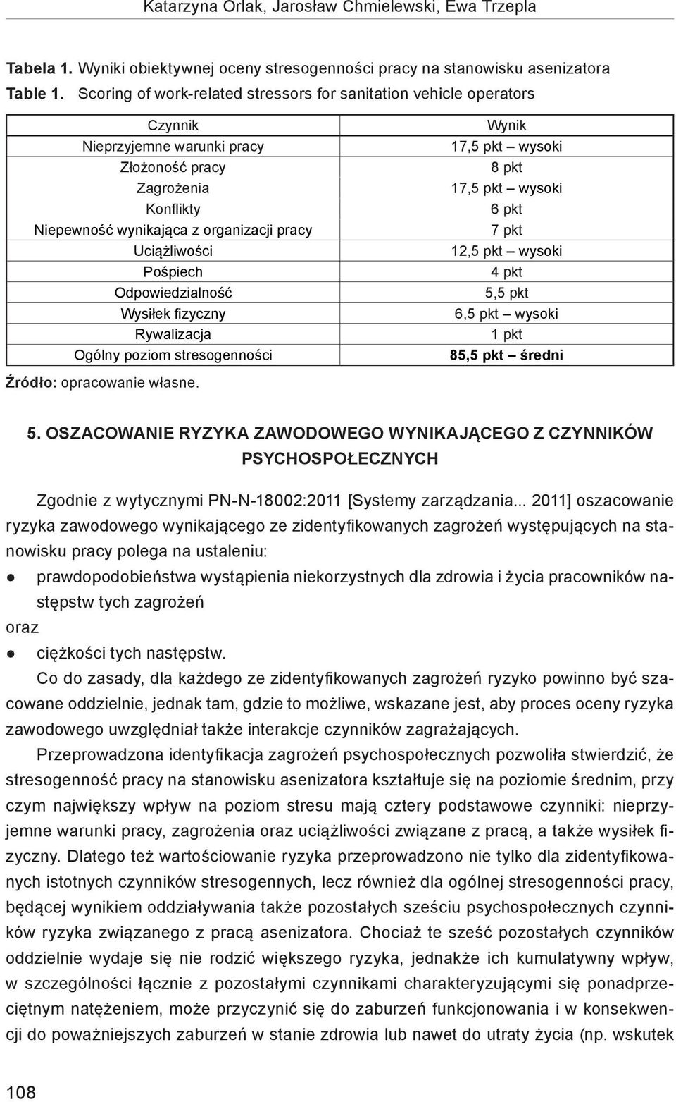 Pośpiech Odpowiedzialność Wysiłek fizyczny Rywalizacja Ogólny poziom stresogenności Wynik 17,5 pkt wysoki 8 pkt 17,5 pkt wysoki 6 pkt 7 pkt 12,5 pkt wysoki 4 pkt 5,5 pkt 6,5 pkt wysoki 1 pkt 85,5 pkt