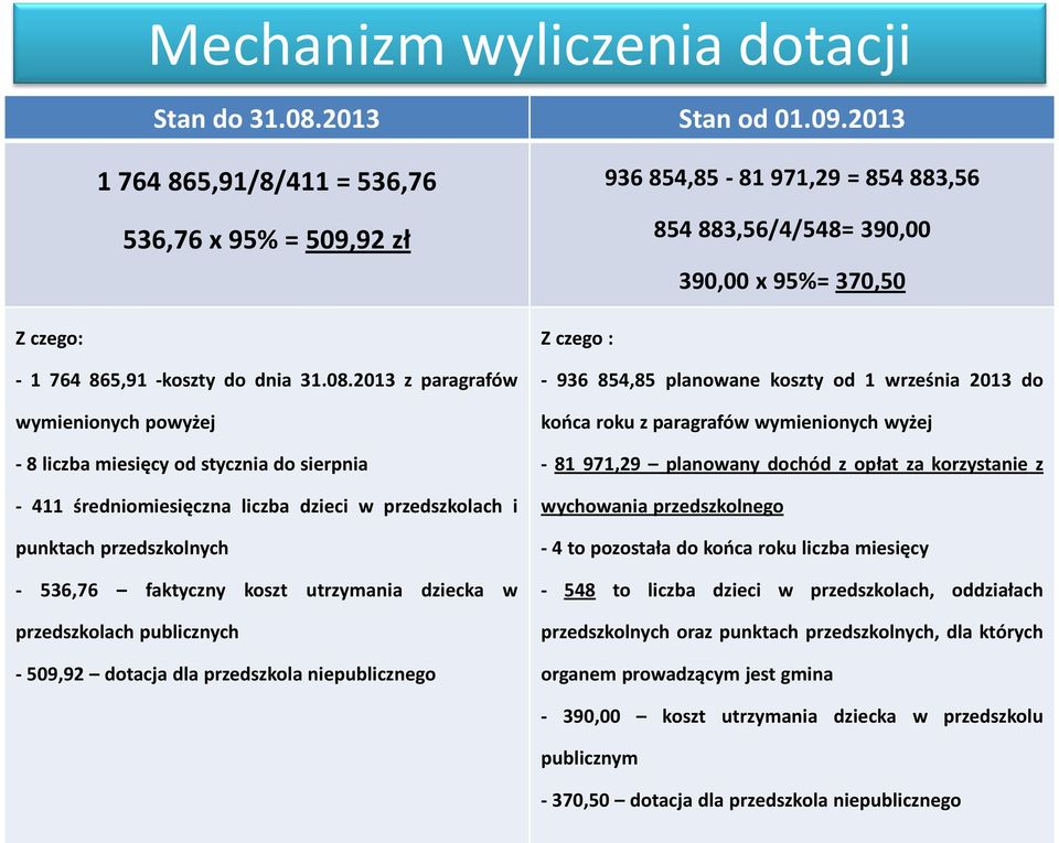 2013 z paragrafów wymienionych powyżej - 8 liczba miesięcy od stycznia do sierpnia - 411 średniomiesięczna liczba dzieci w przedszkolach i punktach przedszkolnych - 536,76 faktyczny koszt utrzymania