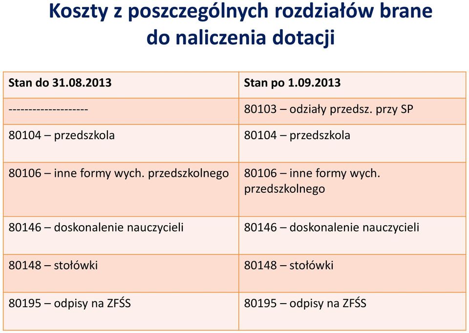 przy SP 80104 przedszkola 80104 przedszkola 80106 inne formy wych.