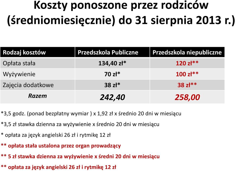 38 zł** Razem 242,40 258,00 *3,5 godz.