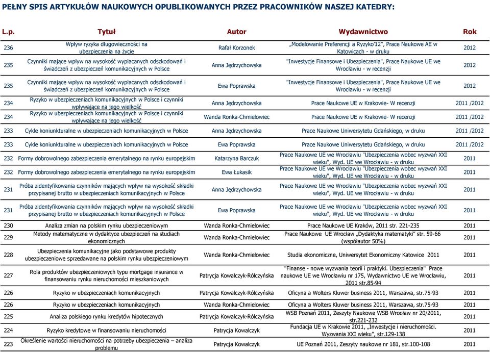 mające wpływ na wysokość wypłacanych odszkodowań i świadczeń z ubezpieczeń komunikacyjnych w Polsce "Inwestycje Finansowe i Ubezpieczenia", Prace Naukowe UE we Wrocławiu - w recenzji 2012 235 234 234