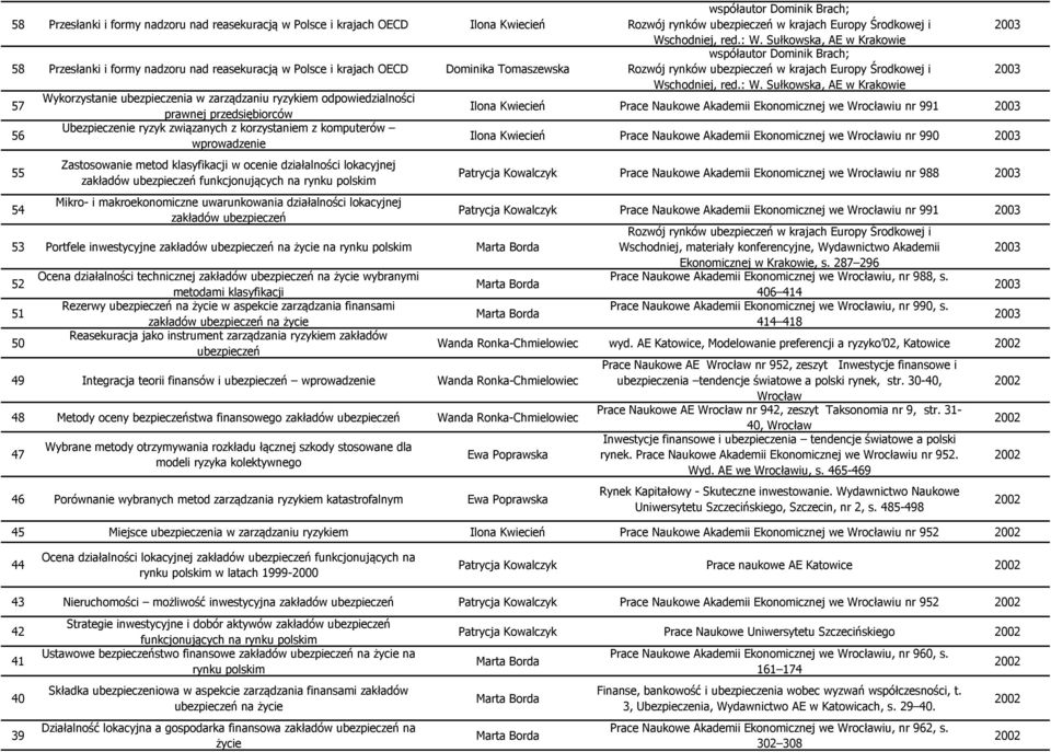 działalności lokacyjnej zakładów ubezpieczeń funkcjonujących na rynku polskim Mikro- i makroekonomiczne uwarunkowania działalności lokacyjnej zakładów ubezpieczeń 53 Portfele inwestycyjne zakładów