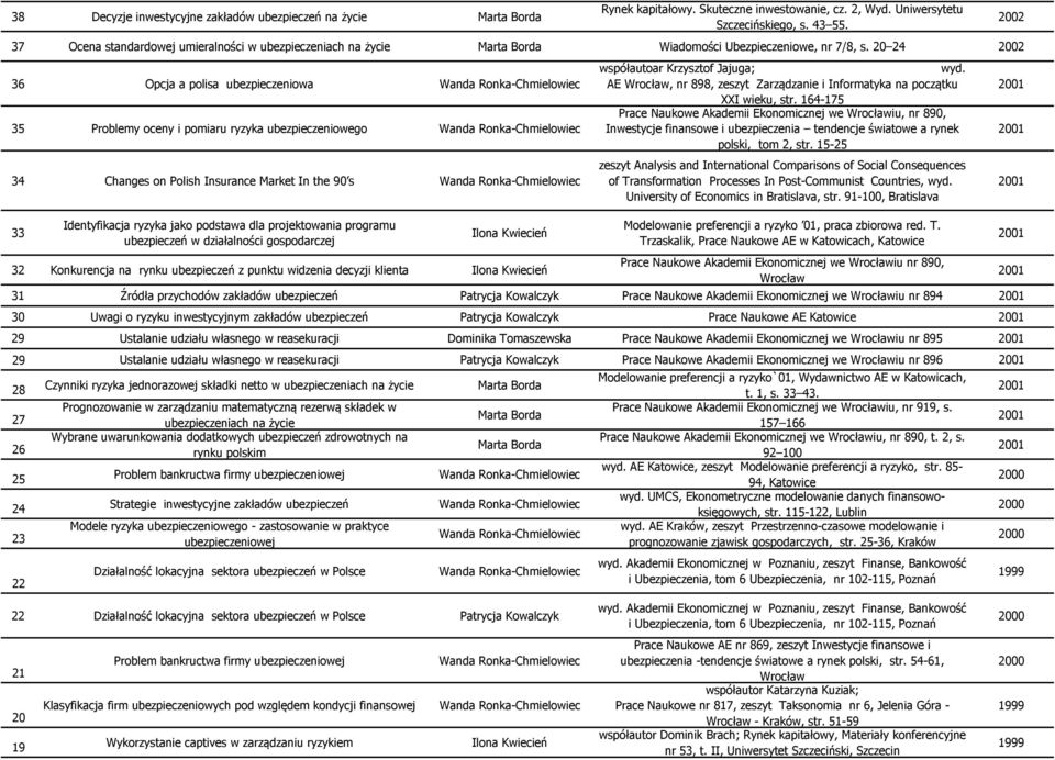 20 24 36 Opcja a polisa ubezpieczeniowa 35 Problemy oceny i pomiaru ryzyka ubezpieczeniowego 34 Changes on Polish Insurance Market In the 90 s 33 Identyfikacja ryzyka jako podstawa dla projektowania