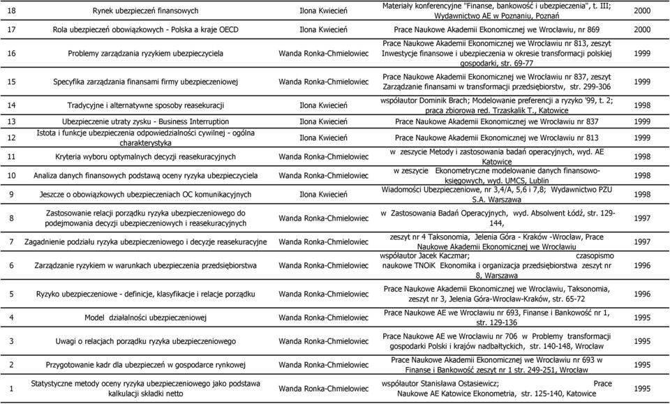 ubezpieczyciela 15 Specyfika zarządzania finansami firmy ubezpieczeniowej 14 Tradycyjne i alternatywne sposoby reasekuracji Prace Naukowe Akademii Ekonomicznej we Wrocławiu nr 813, zeszyt Inwestycje