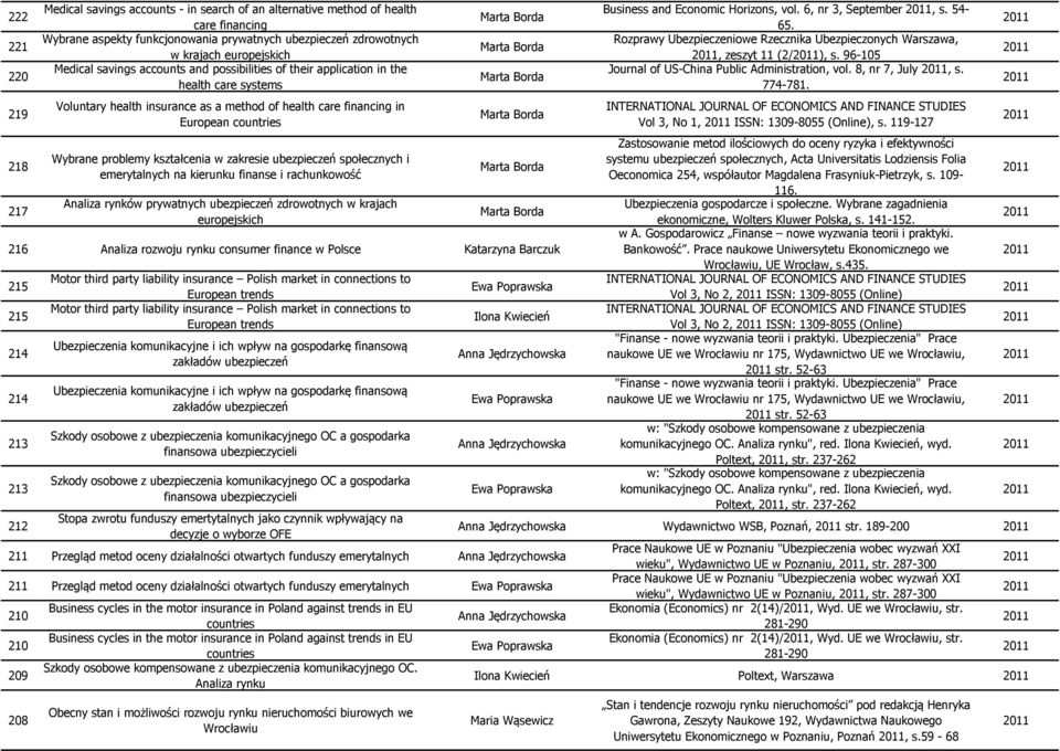 kształcenia w zakresie ubezpieczeń społecznych i emerytalnych na kierunku finanse i rachunkowość Analiza rynków prywatnych ubezpieczeń zdrowotnych w krajach europejskich 216 Analiza rozwoju rynku