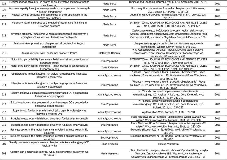 kształcenia w zakresie ubezpieczeń społecznych i emerytalnych na kierunku finanse i rachunkowość Analiza rynków prywatnych ubezpieczeń zdrowotnych w krajach europejskich 216 Analiza rozwoju rynku