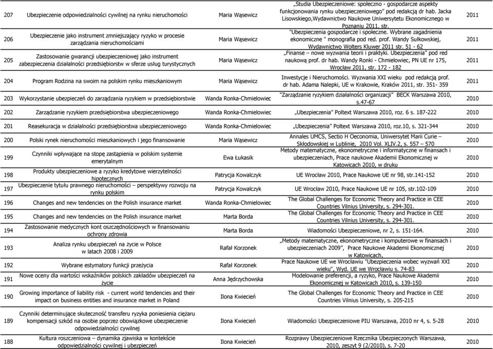 mieszkaniowym Maria Wąsewicz 203 Wykorzystanie ubezpieczeń do zarządzania ryzykiem w przedsiębiorstwie Studia Ubezpieczeniowe: społeczno - gospodarcze aspekty funkcjonowania rynku ubezpieczeniowego