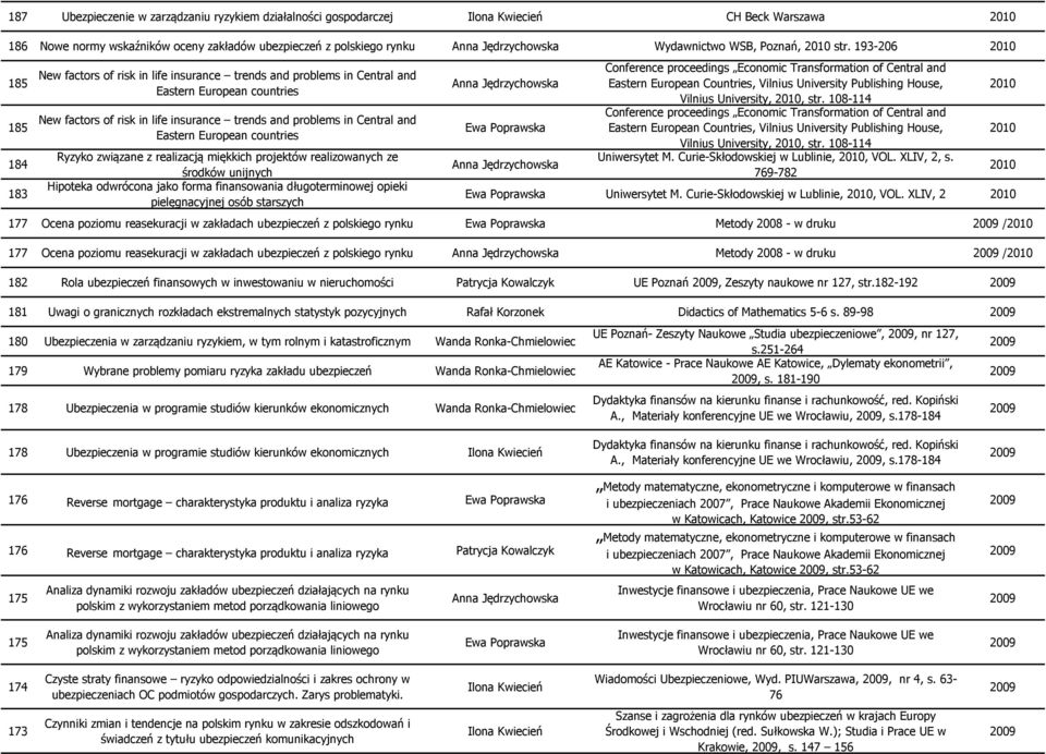 Eastern European countries Ryzyko związane z realizacją miękkich projektów realizowanych ze środków unijnych Hipoteka odwrócona jako forma finansowania długoterminowej opieki pielęgnacyjnej osób