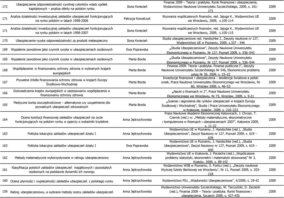 161-171 171 Analiza działalności inwestycyjnej zakładów ubezpieczeń funkcjonujących na rynku polskim w latach 1998- Wyzwania współczesnych finansów, red. Jajuga K., Wydawnictwo UE we Wrocławiu,, s.