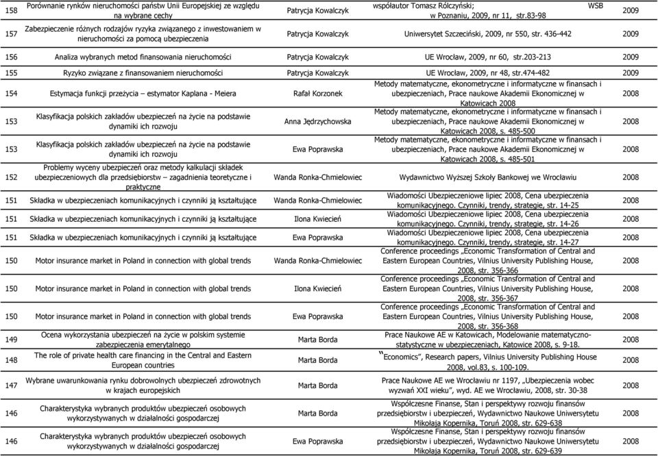 203-213 155 Ryzyko związane z finansowaniem nieruchomości UE Wrocław,, nr 48, str.