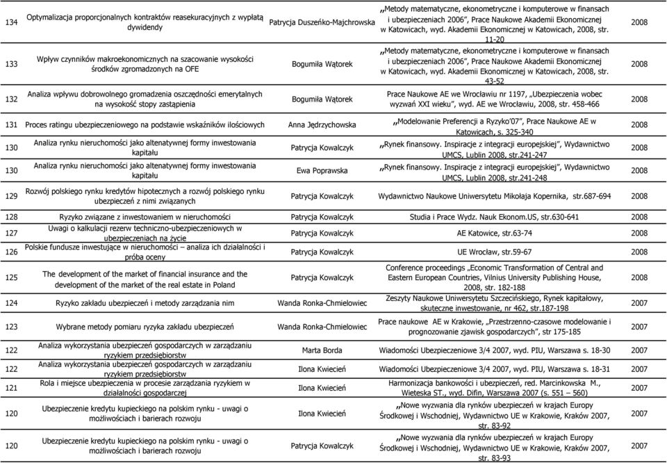 Akademii Ekonomicznej w Katowicach,, str. 11-20 Metody matematyczne, ekonometryczne i komputerowe w finansach i ubezpieczeniach, Prace Naukowe Akademii Ekonomicznej w Katowicach, wyd.