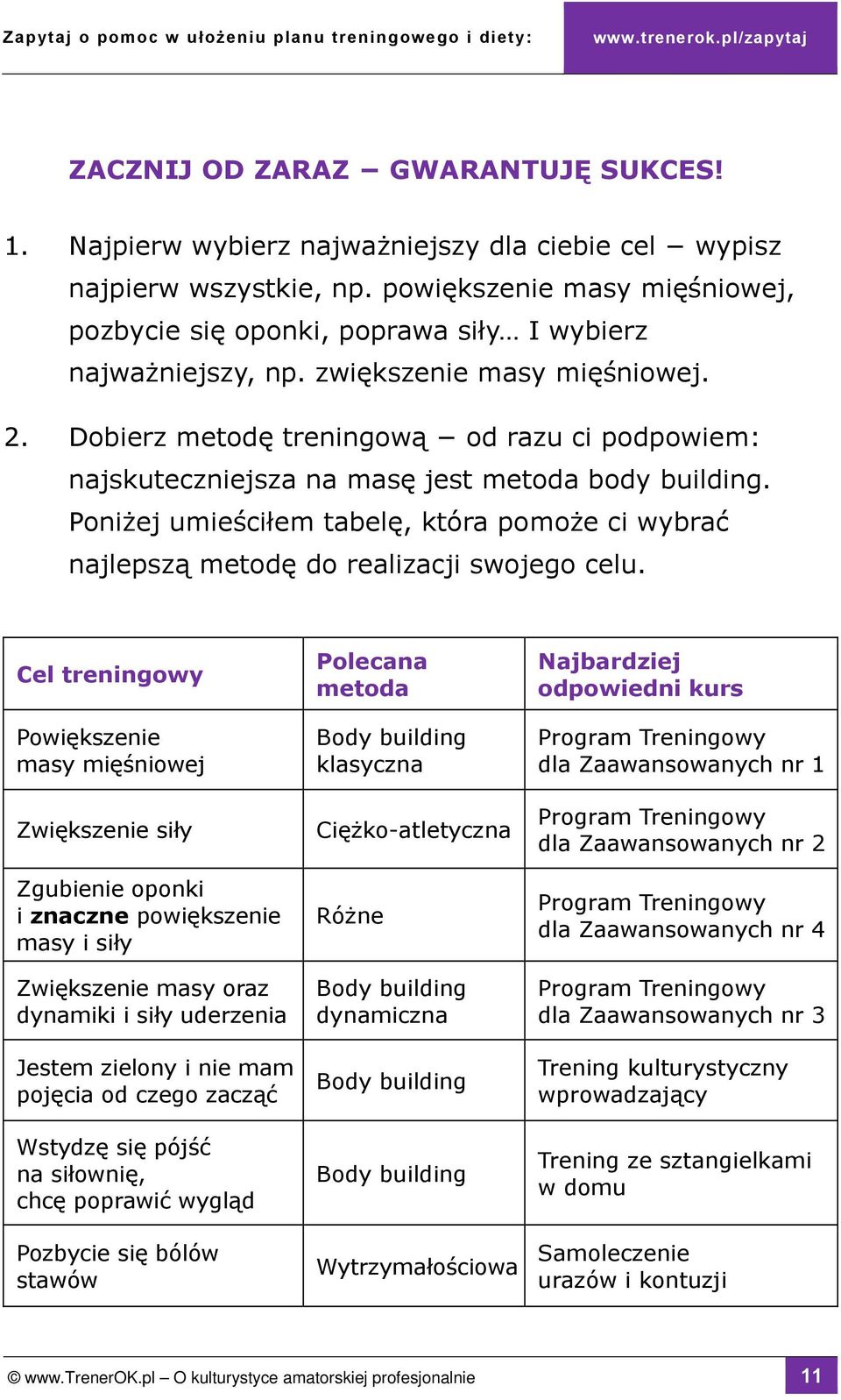 Dobierz metodę treningową od razu ci podpowiem: najskuteczniejsza na masę jest metoda body building. Poniżej umieściłem tabelę, która pomoże ci wybrać najlepszą metodę do realizacji swojego celu.