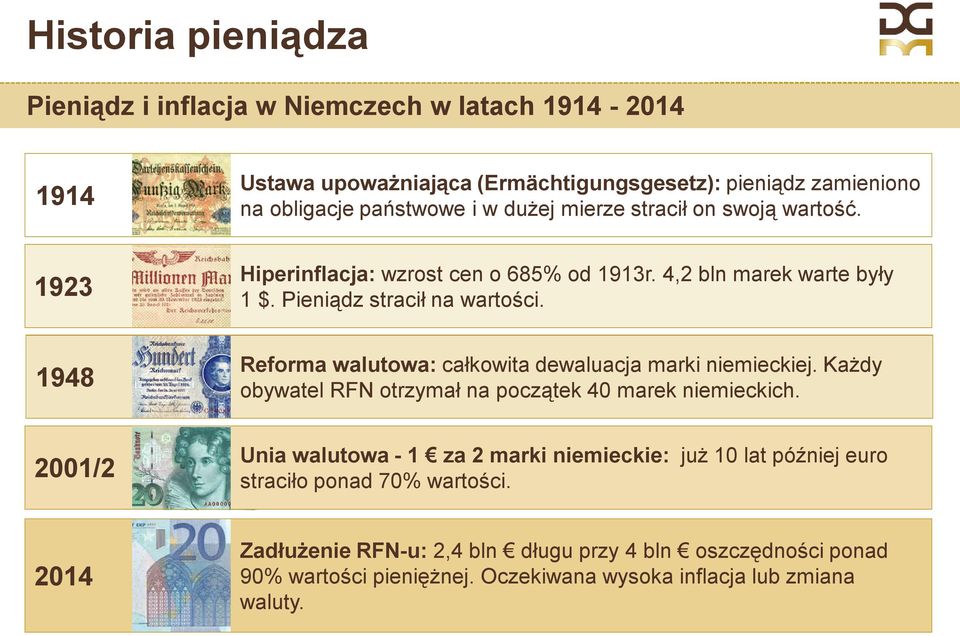 1948 Reforma walutowa: całkowita dewaluacja marki niemieckiej. Każdy obywatel RFN otrzymał na początek 40 marek niemieckich.
